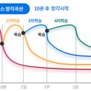 ★ 공부방법 문의에 대한 답변 완료 이미지