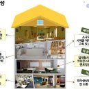 한국장학재단 부산센터 이미지