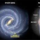 신성이용 이미지