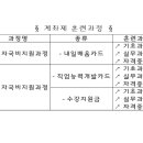 내일배움카드훈련과목 이미지