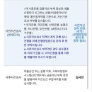 디딤돌결혼정보 | Wed.5 신혼부부 생애최초 디딤돌대출 신청 후기 2탄 (+울주군이자지원 승인 완료)