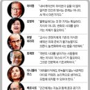 알파고 시대 / 잘 노는 '알파 백수'가 세상 바꾼다 이미지