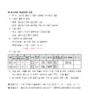 소3-16 네이버블로그
