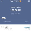 해날피부과의원 | 2024. 2월 1주차 일상