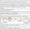 대운공인중개사사무소 이미지