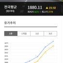 반성주유소 이미지