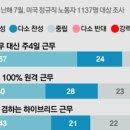 중앙일보(주) 이미지