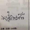 도함수 질문입니다! 이미지