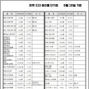 삼보청과 이미지