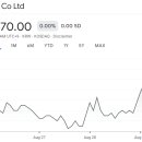 가온글로벌 | [국내주식]증권사 주가분석리포트 요약 (2025년 8월 29일) Part 2