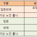 국가자격증 사회복지사2급,보육교사2급 교육비면로 취득방법? 이미지