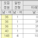 대경생활과학고등학교 이미지