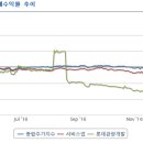 엘티크루즈홀리데이