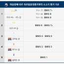 산직농장 이미지