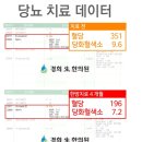 경희소명한의원 이미지