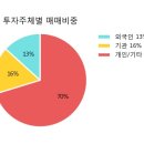 대성산업중기 한국경제