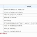 대전충남치과의사신용협동조합 이미지