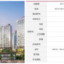 용프로 모터스 이미지