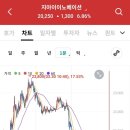 지아이인베스트먼트 | [공모주] 지아이이노베이션 매도후기