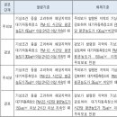 거제-동부-남부-비상-19 | [화성병점노인복지센터] 미세먼지 예·경보제 및 예비·비상저감조치