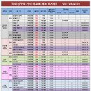 니케빌리어드 네이버블로그