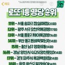 로또 1등 명당 순위 (262회차~) 이미지