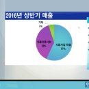 주식회사신세계푸드 이미지