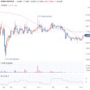 68. 옵투스제약 (턴어라운드) 매도완료
