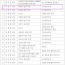 2024년 서울대교구 하반기 사제 인사발령(2024.8.16) 이미지