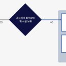 (주)범석엔지니어링 이미지