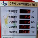 수원 나눔햇빛발전소 1호기 이미지