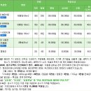 에덴산장 이미지