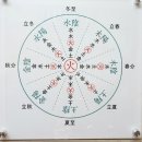 성일한의원 네이버블로그