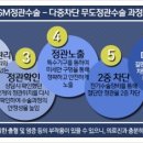 민비뇨기과의원 이미지