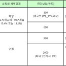 Re: 연금구조 시각화 ( 돈에는 꼬리표가 있다 ) 이미지