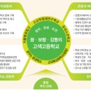 고색고등학교(고색동) 이미지