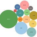 양산시친환경에너지타운 | 양산소방서 구내식당 청소｜관공서청소