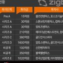유니콘플랫폼