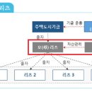 임대 이미지