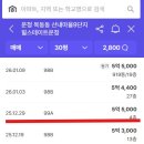운정미래공인중개사사무소 네이버블로그