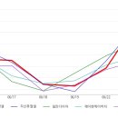 머니에스