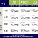 (주)스위스키즈베이 | 더베이 101 대도식당 &amp; 보리에 베이커리 앤 델리 실제 이용 후기 및 요트투어 정보