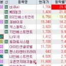 5월28일 특징주 (2차전지 / 리튬 / 퓨리오사AI / 제약 / 의료기기 / 탈모 / 엔터테인먼트)