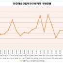 간석3동-41 이미지