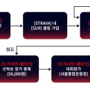 “세상에 하나뿐인 레이스”서울국제마라톤의 2020년 신개념 레이스 이미지