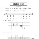 제13강 ---- 가장조 1블록 음계 이미지