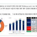 차이롯데 이미지