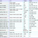 노바티스의 카덴트 테라퓨틱스 인수와 NMDAR 기반 치료제 개발경쟁 이미지