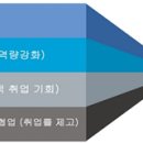 제일취업정보 이미지