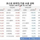 지에스바이오(주) 이미지